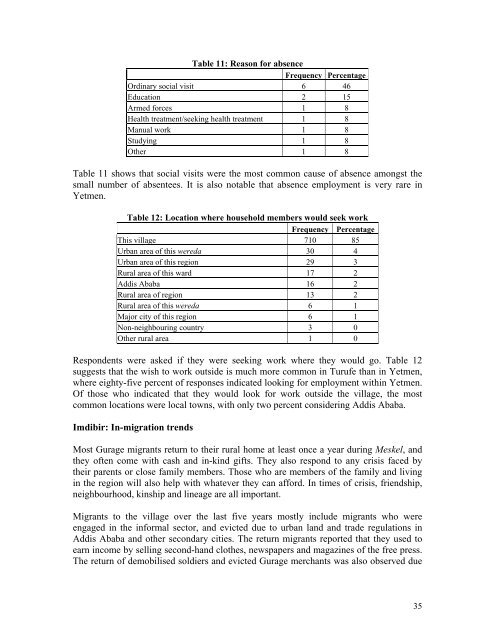 Migration and Rural-Urban Linkages in Ethiopia