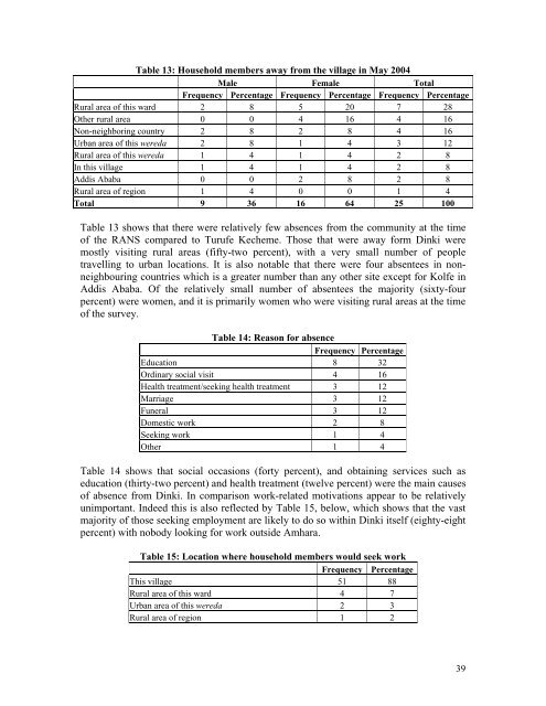 Migration and Rural-Urban Linkages in Ethiopia