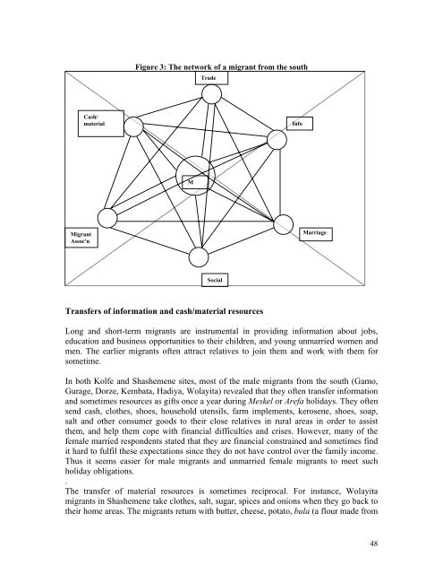 Migration and Rural-Urban Linkages in Ethiopia