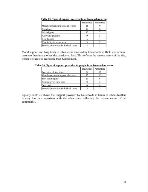 Migration and Rural-Urban Linkages in Ethiopia