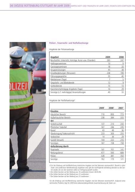 Fakten und Facetten - Diözese Rottenburg-Stuttgart