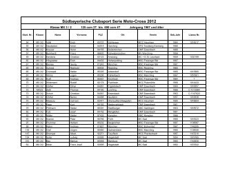 Südbayerische Clubsport Serie Moto-Cross 2012