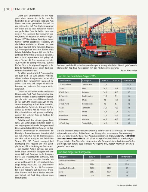 Die Besten Marken 2015 - Ergebnisse der Leserwahl von lastauto omnibus, trans aktuell und FERNFAHRER