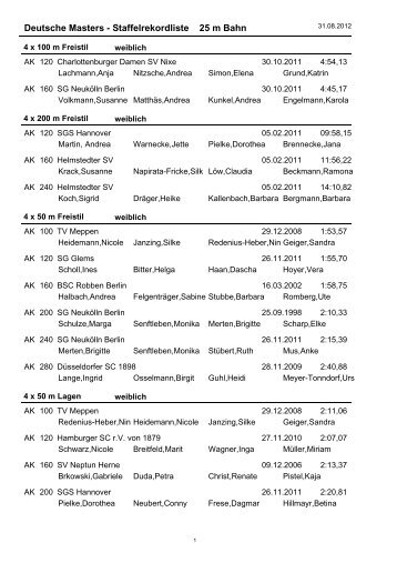 Deutsche Masters - Staffelrekordliste 25 m Bahn