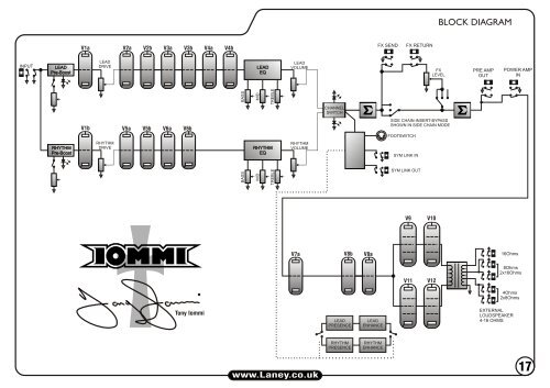 TI100 User Manual_2012_Black Cover__Issue 1.3.cdr - Laney