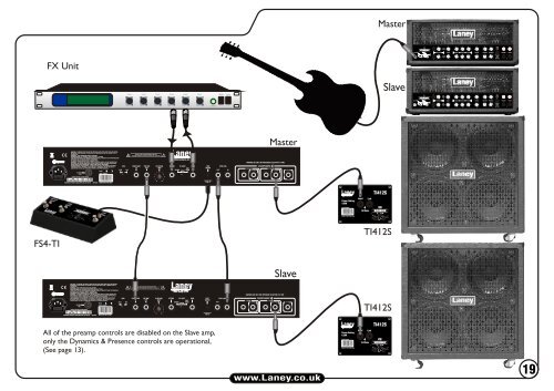 TI100 User Manual_2012_Black Cover__Issue 1.3.cdr - Laney