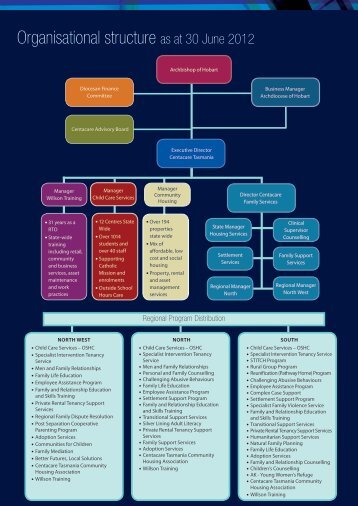 Organisational structure