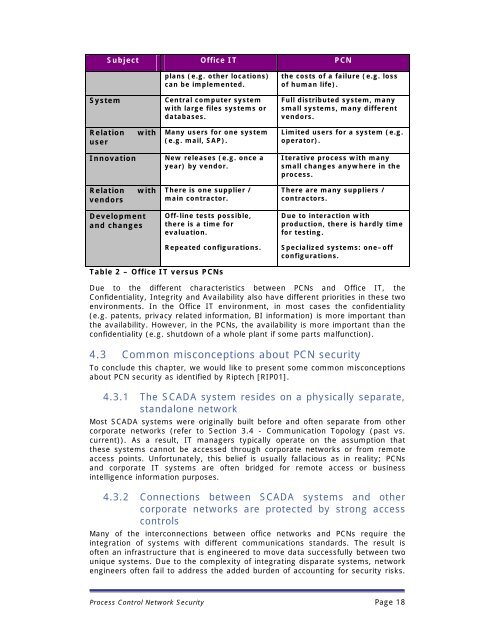 Process Control Network Security