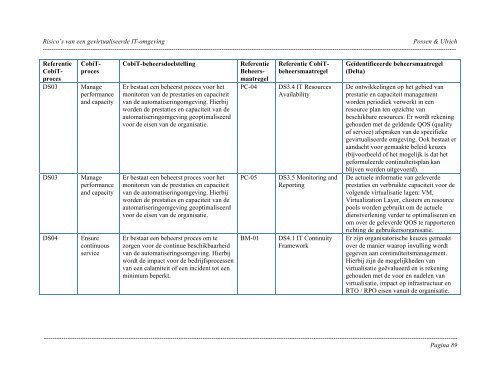 Risico’s van een gevirtualiseerde IT-omgeving