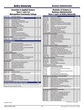 DeVry University, AAS to BS - Metropolitan Community College