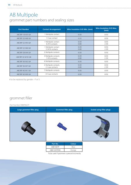 Connectors