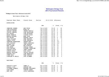 Wellington Bridge Club 2012 Tournament Results