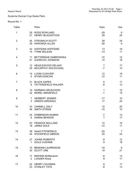 Round 1 Results - Wellington Bridge Club