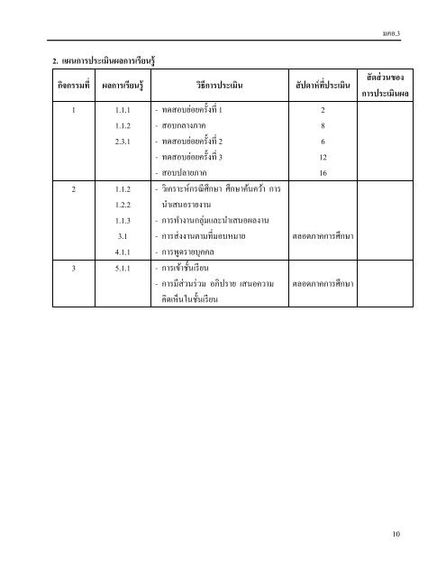 ผู้สอน - สำนักส่งเสริมวิชาการและงานทะเบียน มหาวิทยาลัยราชภัฏเพชรบูรณ์