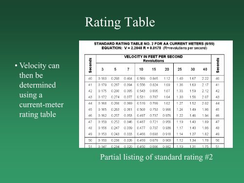 Measurement of Stream Discharge by Wading