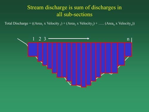 Measurement of Stream Discharge by Wading