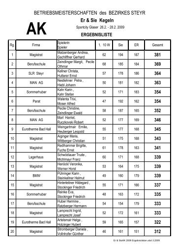Er & Sie Kegeln ERGEBNISLISTE - pweb.arbeiterkamm...
