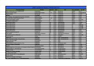 DVB-T zertifizierte Händler in Niederösterreich - DVB-T - was ist das?