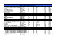 DVB-T zertifizierte Händler in Oberösterreich - DVB-T - was ist das?