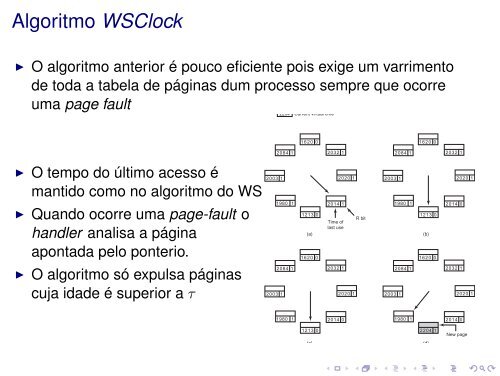 Sistemas Operativos Gestão de Memória