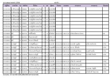 ตารางสอบ - สำนักส่งเสริมวิชาการและงานทะเบียน มหาวิทยาลัยราชภัฏ ...