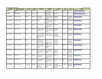 School Nurse Contact List - ESD 101