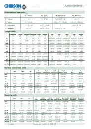 Conversion Units