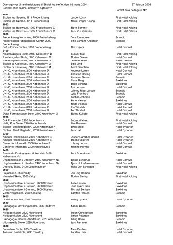Oversigt over tilmeldte deltagere til SkoleIntra trÃ¦ffet den 1-2 marts ...