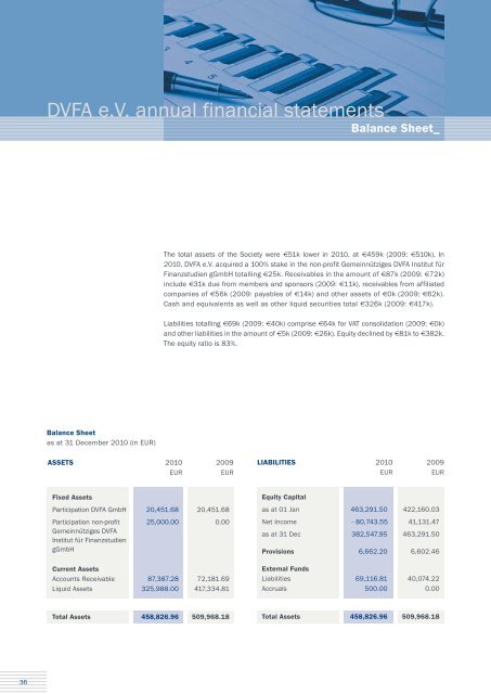 Equities - DVFA