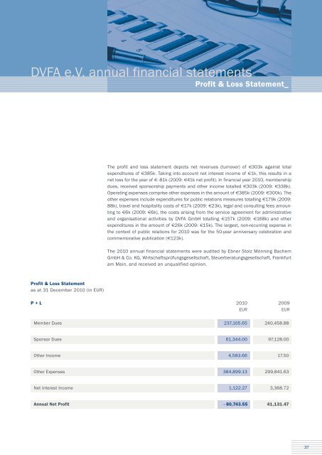 Equities - DVFA