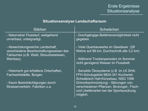 Kanutourismus auf dem Kocher - Hohenlohe Aktiv