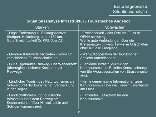 Kanutourismus auf dem Kocher - Hohenlohe Aktiv