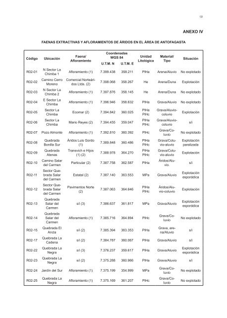 GEOLOGÍA PARA EL ORDENAMIENTO TERRITORIAL ÁREA DE ANTOFAGASTA