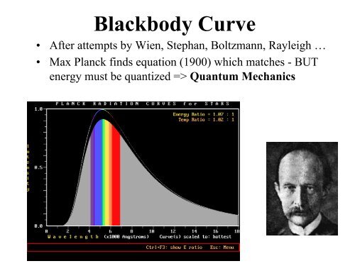 Visible Spectrum