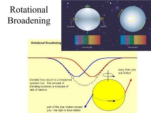 Visible Spectrum