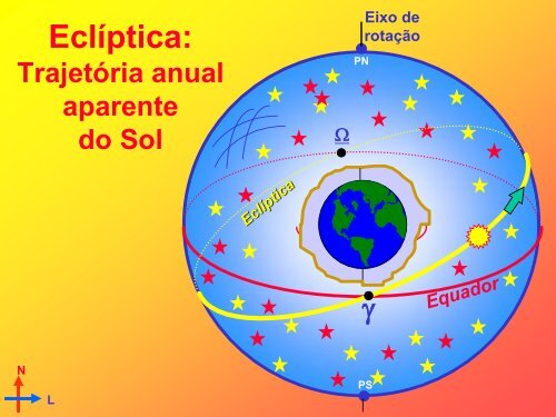 Sistema Eclíptico