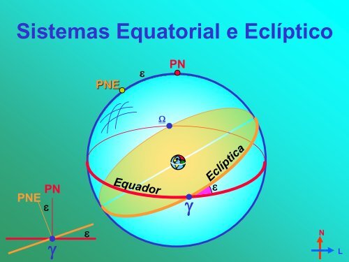 Sistema Eclíptico