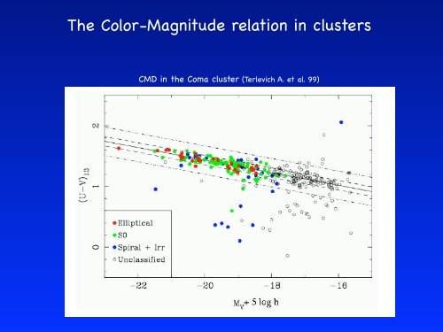 Structure Formation and Cosmology with high-z Clusters