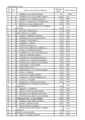 SOCIOLOGIE Anul I Nr. crt. B/T Numele si prenumele candidatului ...