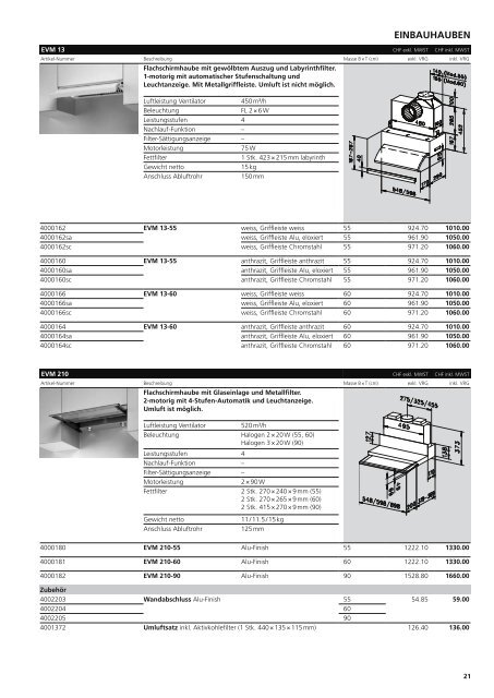 WESCO PREISLISTE 2006 NR. 02 WESCO WANDHAUBEN ...