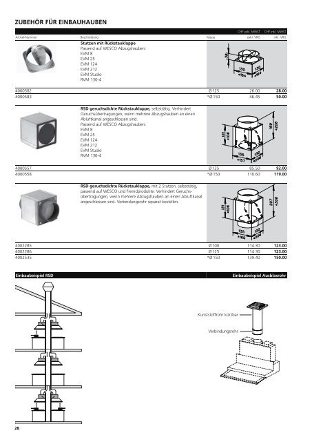 WESCO PREISLISTE 2006 NR. 02 WESCO WANDHAUBEN ...