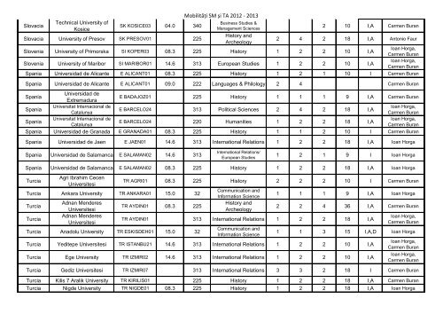 Facultatea de Construcţii şi Arhitectură