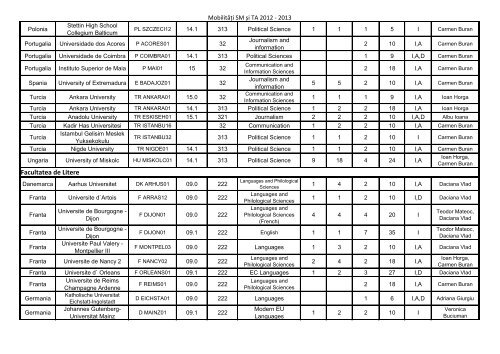 Facultatea de Construcţii şi Arhitectură