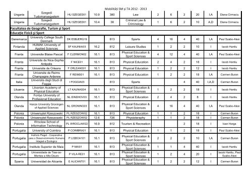 Facultatea de Construcţii şi Arhitectură