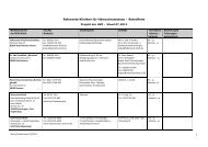 1 Relevante Kliniken für Hämochromatose – Betroffene