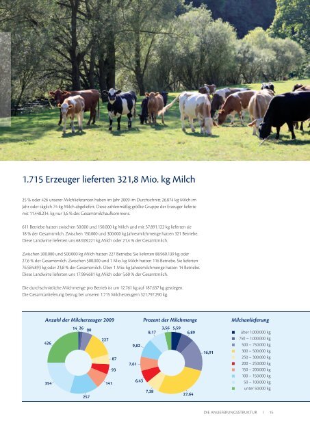 Hohenloher Molkerei eG Geschäftsbericht 2009