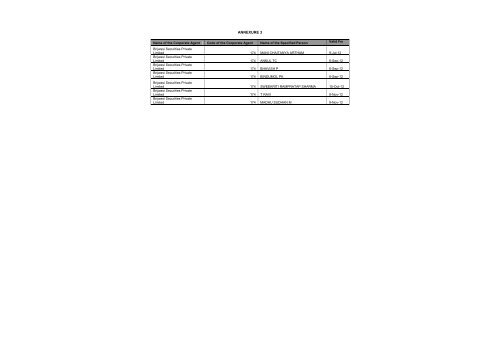 Date of Empanelment IRDA License no. Insurer Agent code Name of ...