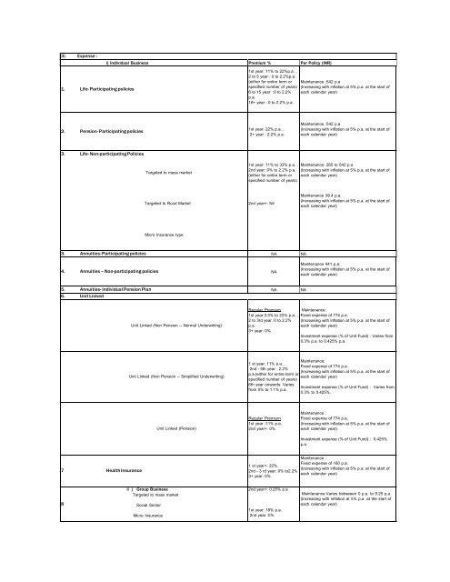 Q1 - Bharti AXA Life Insurance