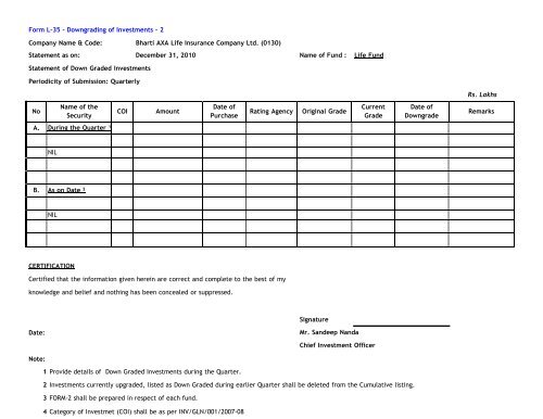 Form L-35 - Downgrading of Investments - Bharti AXA Life Insurance