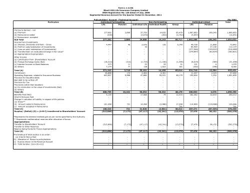 Copy of L-1 to L-21 Financial Statements_Dec-11 - Bharti AXA Life ...